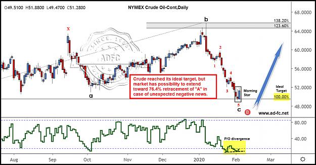 Click to Enlarge

Name: crude oil cont daily.jpg
Size: 199 KB