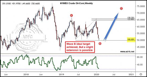 Click to Enlarge

Name: crude oil cont weekly 6.jpg
Size: 182 KB