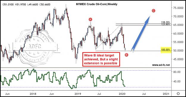 Click to Enlarge

Name: crude oil cont weekly 6.jpg
Size: 182 KB