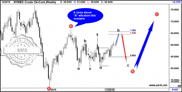 Click to Enlarge

Name: crude oil cont weekly 1.png
Size: 127 KB