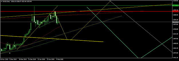 Click to Enlarge

Name: GOLDDaily1.png
Size: 31 KB