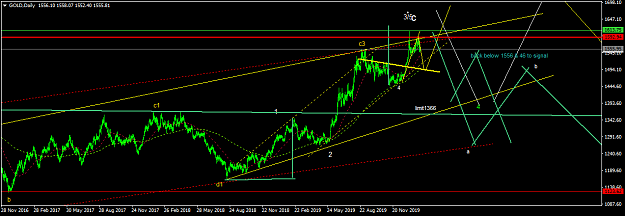 Click to Enlarge

Name: GOLDDaily.png
Size: 42 KB