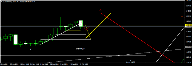 Click to Enlarge

Name: GOLDWeekly.png
Size: 27 KB