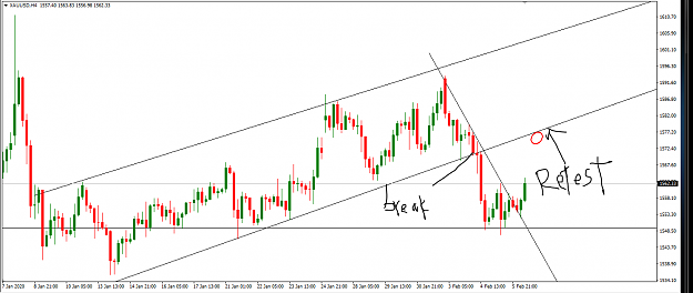 Click to Enlarge

Name: GOLD break and retest.PNG
Size: 58 KB