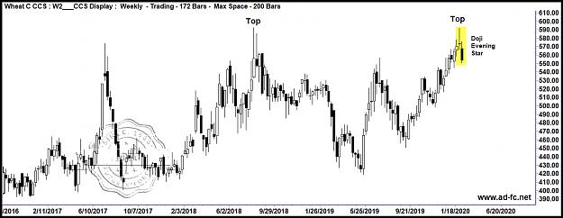 Click to Enlarge

Name: wheat cont weekly 1.jpg
Size: 151 KB