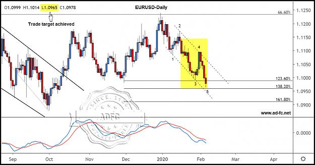 Click to Enlarge

Name: eurusd daily 17b.jpg
Size: 153 KB