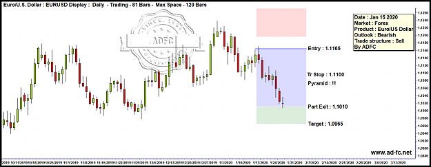 Click to Enlarge

Name: eurusd daily 11.jpg
Size: 170 KB