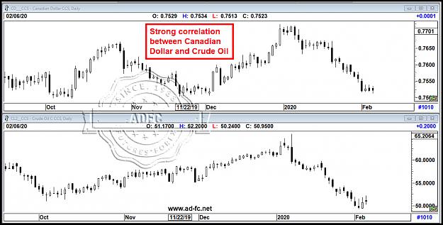 Click to Enlarge

Name: canadian dollar and crude oil correlatiion.jpg
Size: 191 KB