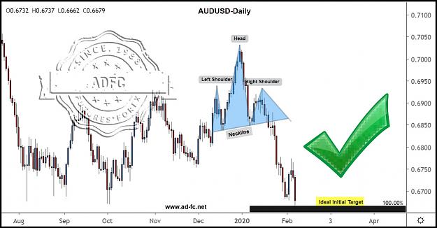Click to Enlarge

Name: audusd daily 8.jpg
Size: 137 KB