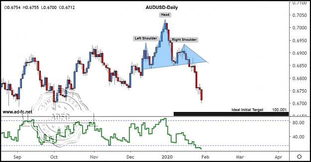 Click to Enlarge

Name: audusd daily 6.jpg
Size: 139 KB