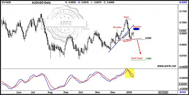 Click to Enlarge

Name: audusd daily 3.jpg
Size: 172 KB