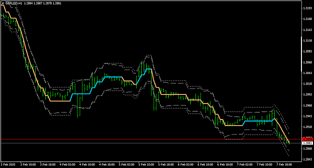 Click to Enlarge

Name: GBPUSDH1.png
Size: 25 KB