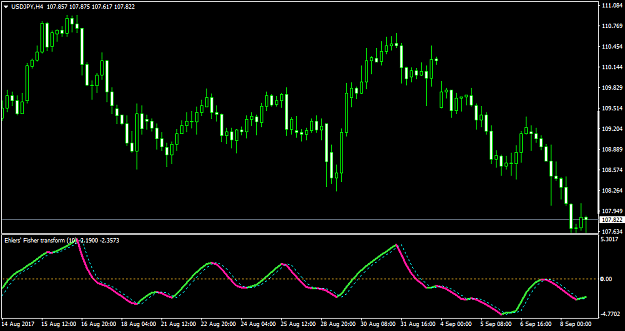 Click to Enlarge

Name: USDJPYH4.png
Size: 35 KB