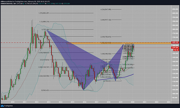 Click to Enlarge

Name: GOLD XAUUSD Feb 09 2020 Weekly Forex Trading Forecast Analysis HTF Chart - Vikinsa.png
Size: 162 KB
