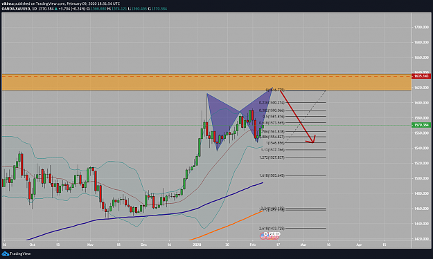 Click to Enlarge

Name: GOLD XAUUSD Feb 09 2020 Weekly Forex Trading Forecast Analysis LTF Chart - Vikinsa.png
Size: 105 KB