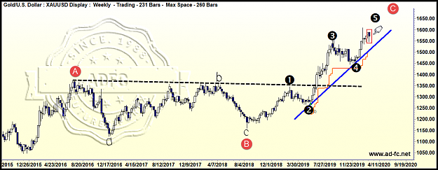 Click to Enlarge

Name: gold weekly 1.png
Size: 151 KB