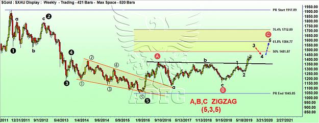 Click to Enlarge

Name: gold weekly 5.jpg
Size: 230 KB