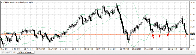 Click to Enlarge

Name: wti_weekly_support.png
Size: 36 KB