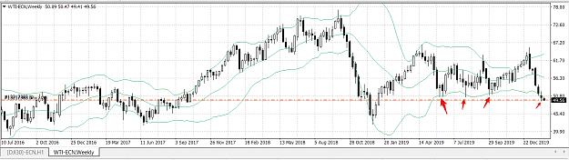 Click to Enlarge

Name: wti_weekly_support.png
Size: 36 KB
