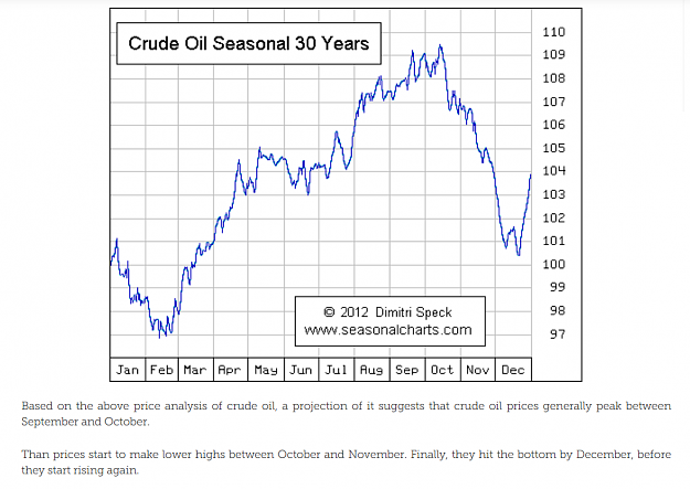 Click to Enlarge

Name: wti_seasonality.png
Size: 95 KB