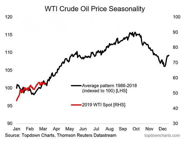 Click to Enlarge

Name: seasonality-in-WTI-futures.jpg
Size: 36 KB