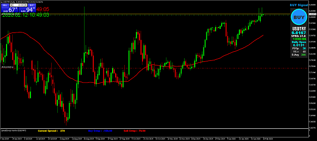 Click to Enlarge

Name: USDTRYDaily.png
Size: 68 KB