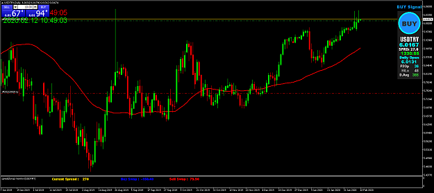 Click to Enlarge

Name: USDTRYDaily.png
Size: 68 KB