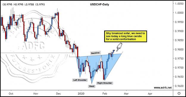 Click to Enlarge

Name: usdchf daily 4.jpg
Size: 137 KB