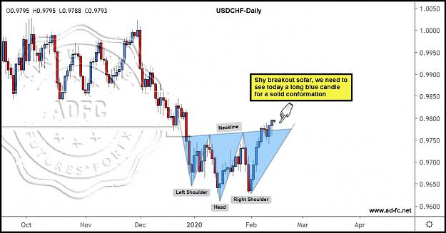 Click to Enlarge

Name: usdchf daily 4.jpg
Size: 137 KB