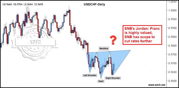 Click to Enlarge

Name: usdchf daily 2.jpg
Size: 142 KB