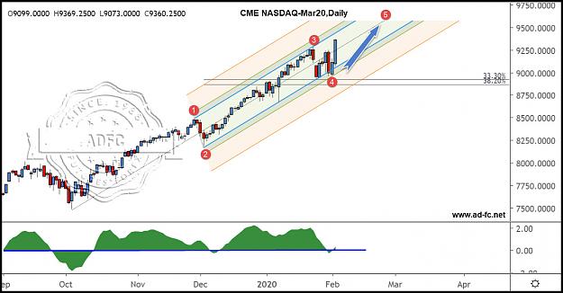 Click to Enlarge

Name: emini nasdaq mar20 daily.jpg
Size: 145 KB