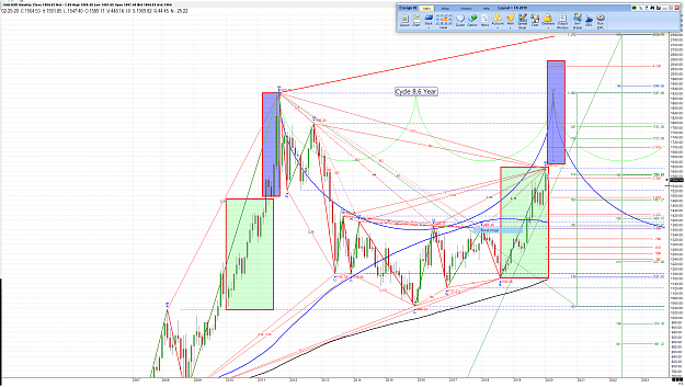 Click to Enlarge

Name: Gold forecast 8.6 cycle.png
Size: 211 KB