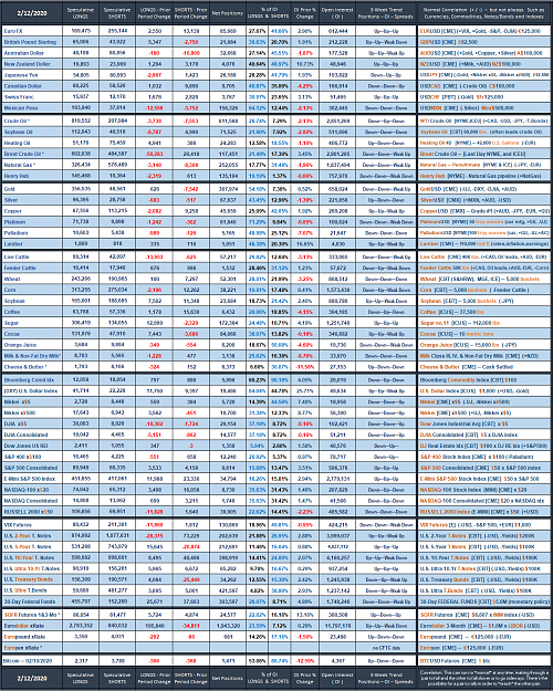 Click to Enlarge

Name: 2020_Speculative_Week_no_6.png
Size: 320 KB