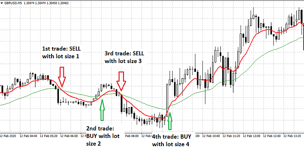 Click to Enlarge

Name: 2 EMA Strategy.png
Size: 25 KB