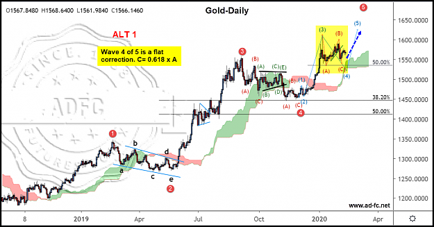 Click to Enlarge

Name: gold daily 5a.png
Size: 240 KB