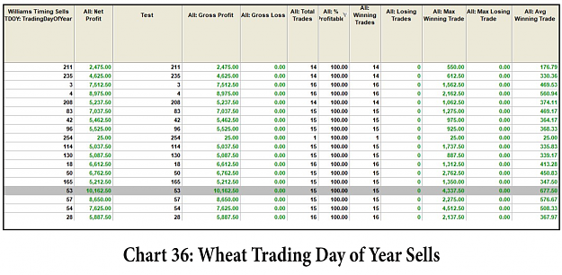 Click to Enlarge

Name: Wheat_53 TDOY trade.png
Size: 655 KB