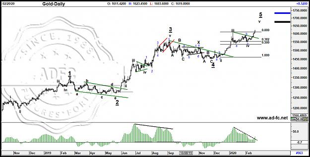 Click to Enlarge

Name: gold daily 9.jpg
Size: 182 KB