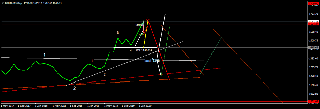 Click to Enlarge

Name: GOLDMonthly.png
Size: 28 KB