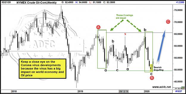 Click to Enlarge

Name: crude oil cont weekly 7.jpg
Size: 175 KB
