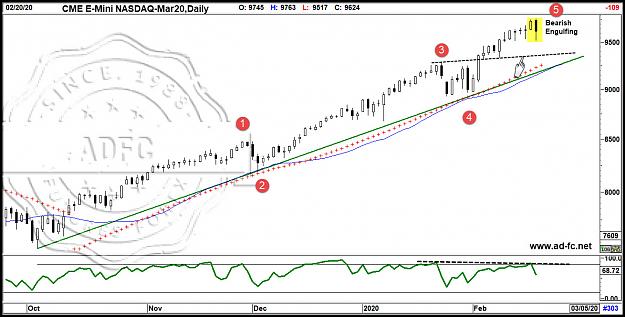 Click to Enlarge

Name: emini nasdaq mar20 daily 6.jpg
Size: 175 KB
