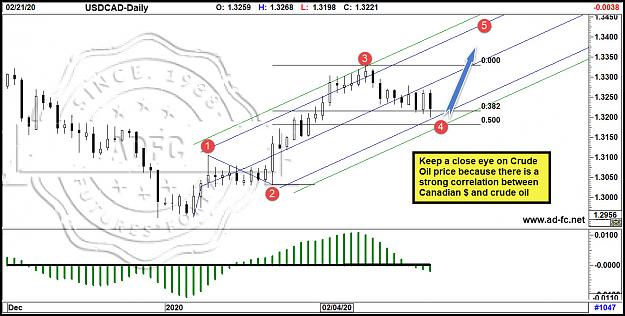 Click to Enlarge

Name: usdcad daily 8.jpg
Size: 208 KB