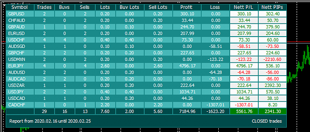 Click to Enlarge

Name: 2020-02-25_1144_-_trade_report.png
Size: 33 KB