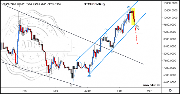 Click to Enlarge

Name: btcusd daily 8.png
Size: 239 KB