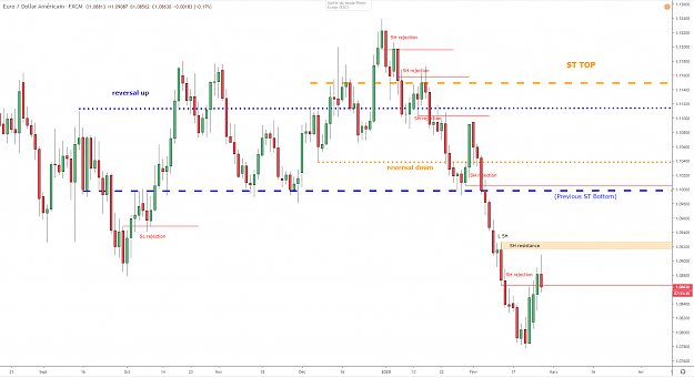Click to Enlarge

Name: eurusd-d1-26022020.png
Size: 53 KB