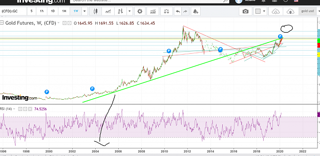 Click to Enlarge

Name: gold as of 26022020.PNG
Size: 226 KB