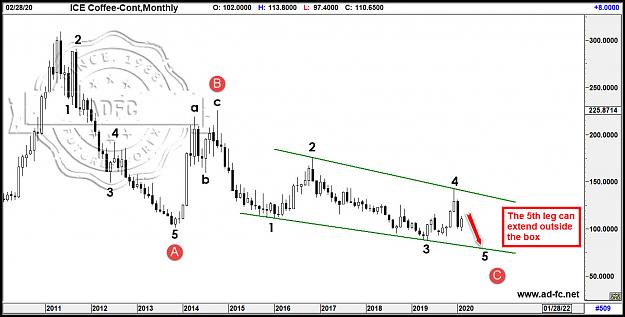 Click to Enlarge

Name: coffee cont monthly.jpg
Size: 145 KB