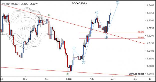 Click to Enlarge

Name: usdcad daily 10.jpg
Size: 143 KB