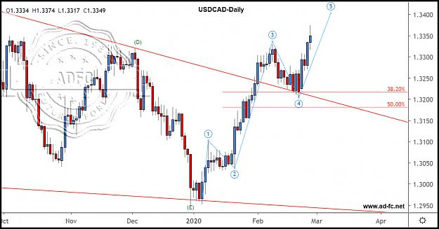 Click to Enlarge

Name: usdcad daily 10.jpg
Size: 143 KB
