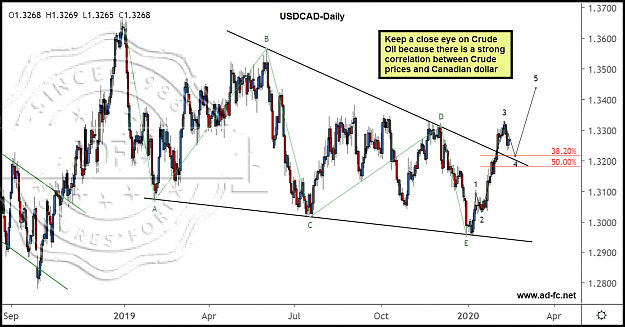 Click to Enlarge

Name: usdcad daily 6b.png
Size: 252 KB