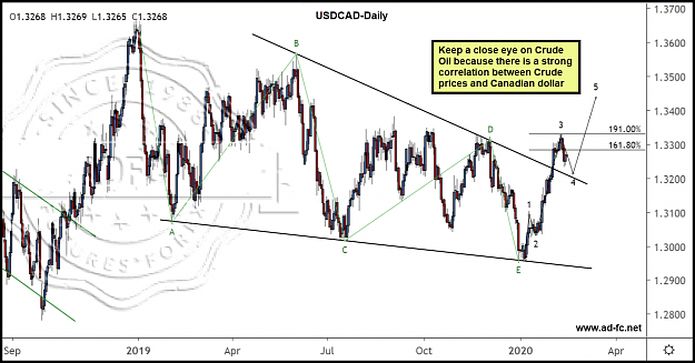 Click to Enlarge

Name: usdcad daily 6.png
Size: 252 KB